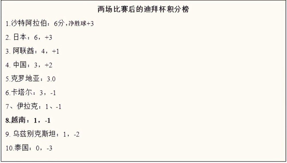 本场比赛过后，巴塞罗那在先赛一场的情况下以31分仍居第三。